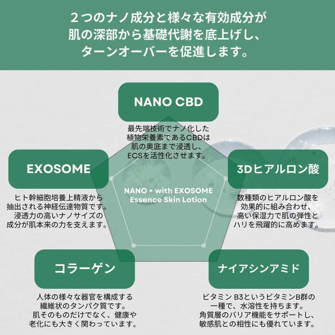 Amazon | CBD Medica NANO CBD + エクソソーム配合 オールインワン
